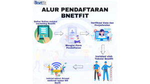 Cara Daftar Wifi Bnetfit ID