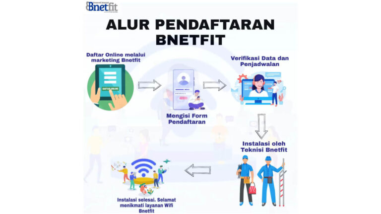 Cara Daftar Wifi Bnetfit ID